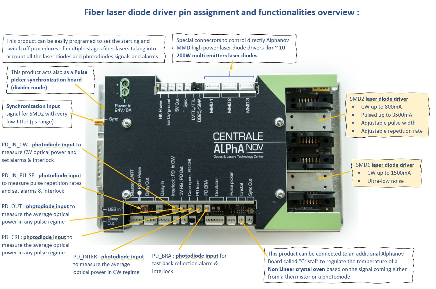 Fiber laser diode driver universal module with 2 drivers fiber